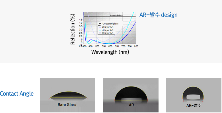Specifications
