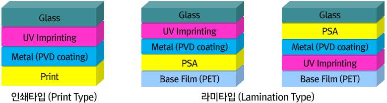Specifications